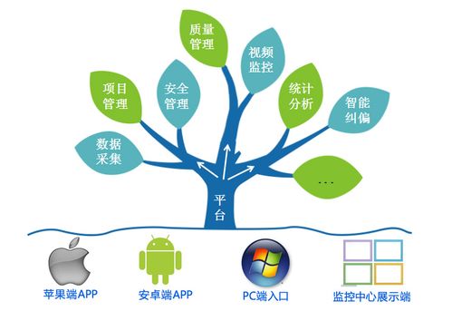 物聯網技術賦能智慧工地 信息技術咨詢服務的核心紐帶